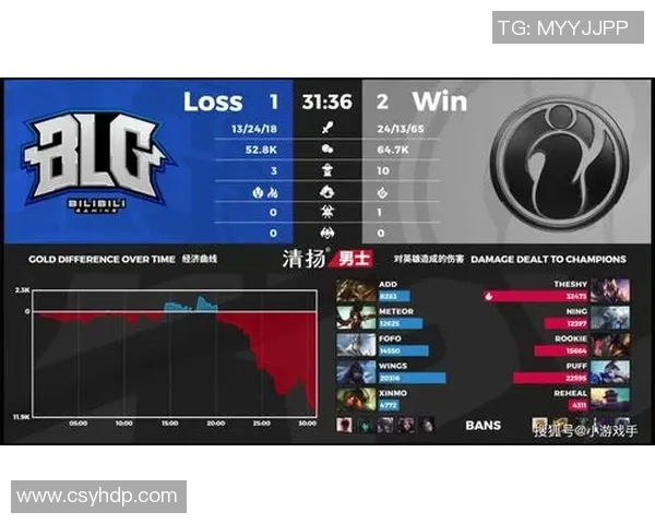 和平精英耐力排行榜更新IG战队表现再创新高引关注